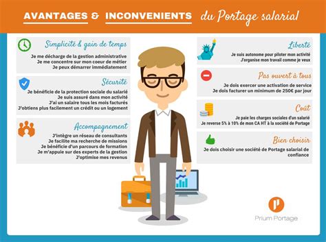 Portage Salarial Quels Avantages Quels Inconv Nients