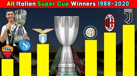 Most Italian Super Cup Winners All Italian Super Cup Winners