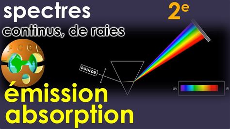 Mission Absorption Spectres Continus Dorigine Thermique Spectres