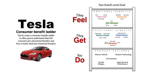 Tesla Case Study Elon Musk Runs Tesla Like Steve Jobs