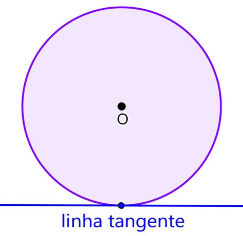 Partes De Um Círculo Neurochispas