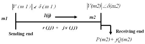 Electrical Equipment Radial Distribution System | Download Scientific ...