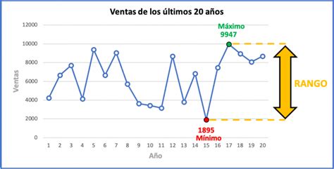 Rango estadística fórmula ejemplo y calculadora