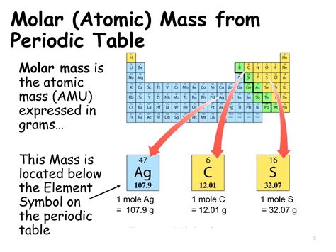 Massa Molar Ag - Molar Mass Chemistry PowerPoint Presentation | PPT
