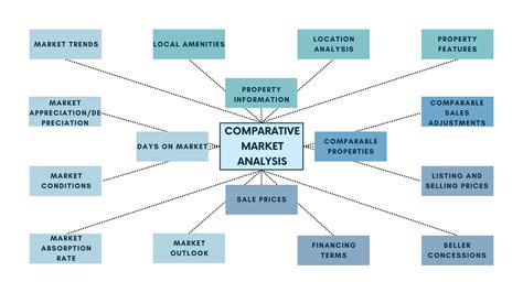 Comparative Market Analysis All You Need To Know About Cma