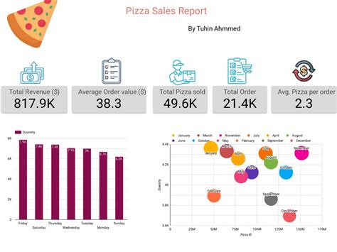 Insightful And Actionable Decisions With Google Sheets And Looker