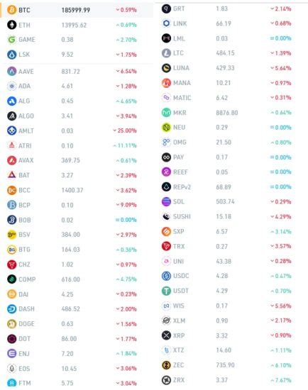 Gie Da Zonda Global Oferuje Swoim U Ytkownikom Spor Liczb Kryptowalut