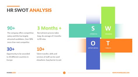 Swot Analysis For Hr Department