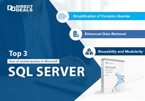 What Is The Use Of Nested Queries In Microsoft Sql Server