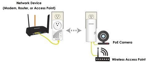 Comtrend Powerline Adapter With Poe Pg 9182poe Installation Guide