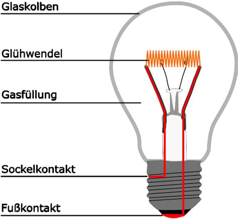 Gl Hlampe Leifiphysik