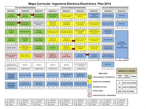 PDF Mapa Curricular Ingeniería Eléctrica Electrónica Plan 2015 Mapa