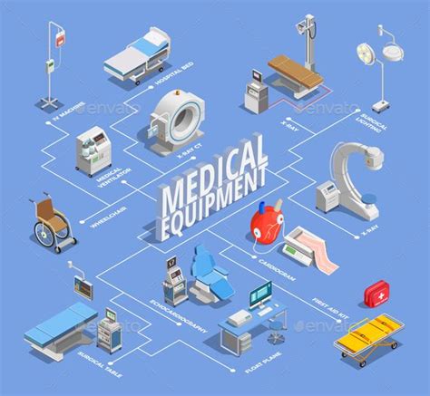 Isometric Medical Equipment Flowchart Artofit