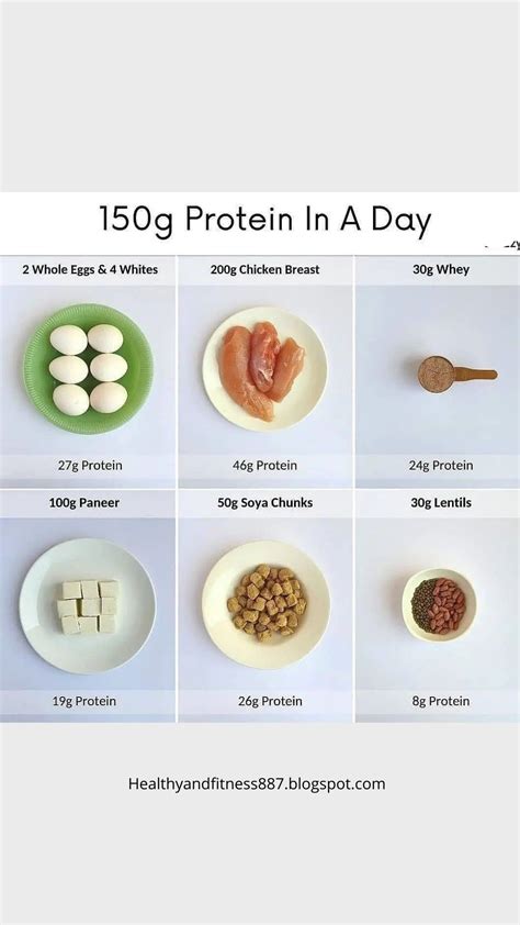 150g Protein In A Day Protein Meal Plan Protein Shake Diet Healthy Protein Meals