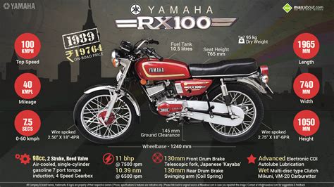 Yamaha RX100 Is Coming Back - Here Is What We Know So Far - Maxabout News