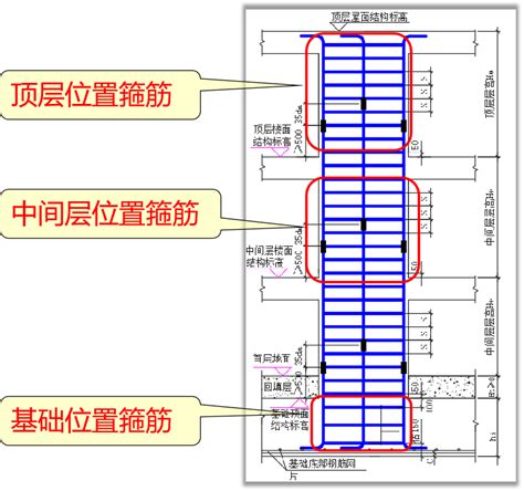 暗柱平法11 箍筋根数的计算 土木在线