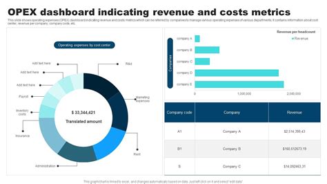 Top 10 Opex Budget Powerpoint Presentation Templates In 2024