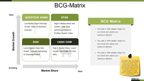 Was Ist Die Bcg Matrix Und Warum Benötigen Sie Sie Beste Vorlagen