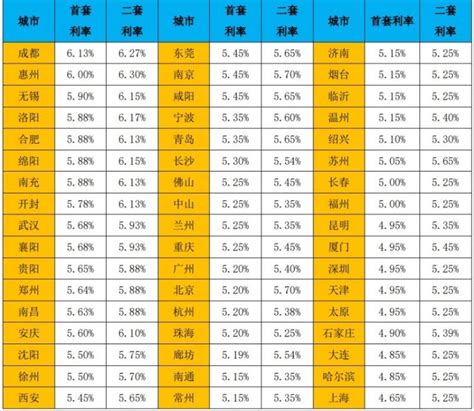 2月全国首套、二套房贷款平均利率上涨 怀化楼盘网