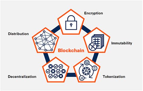 Blockchain Technology And Its Types Analytics Vidhya