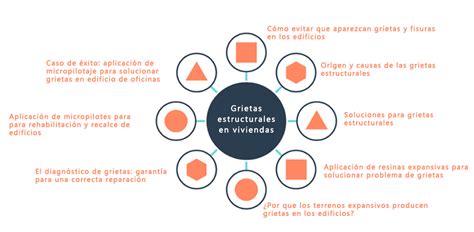 Todo Sobre Los Topic Clusters O Cl Sters De Contenidos Maratum