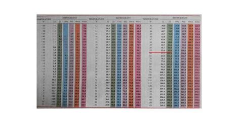 R404a Pressure Temperature Chart Amulette