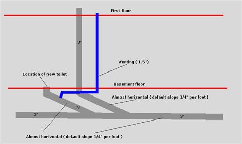 New toilet in basement | DIY Home Improvement Forum