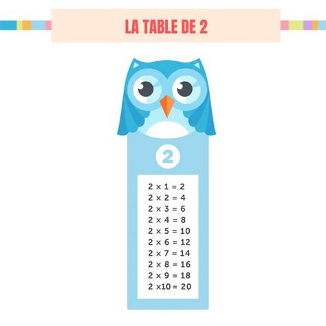 J apprends les tables de multiplication 2 Tête à modeler