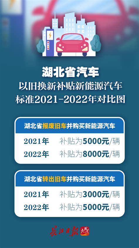 最高补贴8000元！湖北汽车以旧换新活动来了 这样领取→凤凰网湖北凤凰网