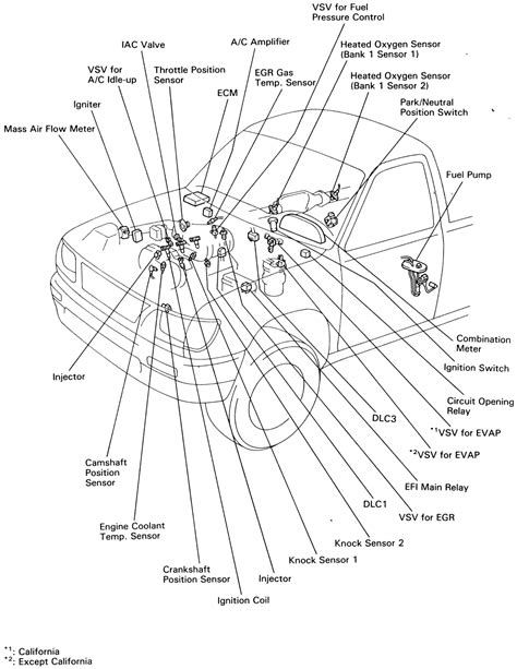 Repair Guides Electronic Engine Controls Electronic Engine