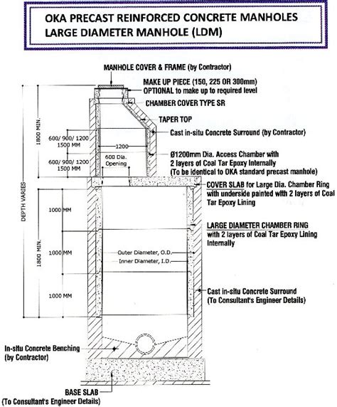 Oka Precast Reinforced Concrete Manholes