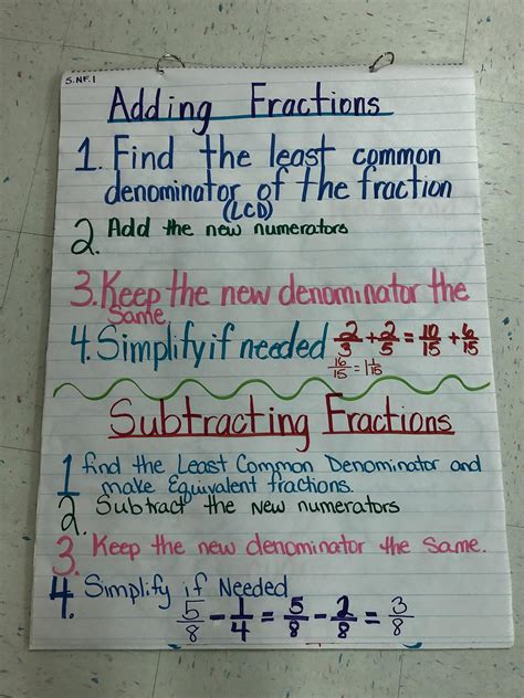 Simplify Fractions Anchor Chart