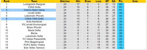 Nh N Nh Soi K O Cherno More Varna V I Cska Sofia H Ng Y