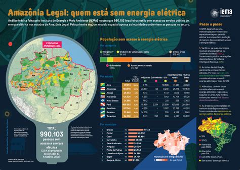 Amazônia Legal quem está sem energia elétrica Instituto de Energia e