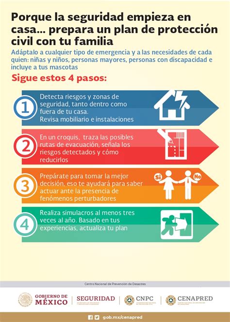 Plan Familiar de Protección Civil Por qué es importante y para qué