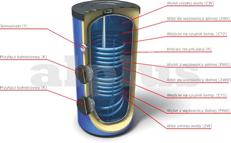 Wymiennik Lemet L W Ownice W Anoda Solarny Bojler Zbiornik