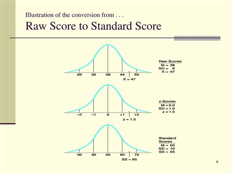 Ppt Chapter 5 Norms And Criteria Powerpoint Presentation Free