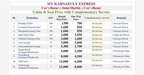 Cox S Bazar To Saint Martin Ship Ticket Price Updated