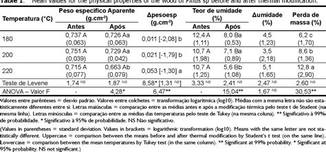 Figure From Physical And Colorimetric Analysis Of Heat Treated Pine