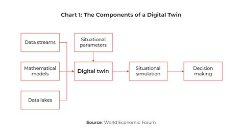 Digital Twin Technology Revolutionizing Business Processes And