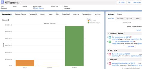 Embed Tableau Dashboard In Salesforce Using Lightning Web Components