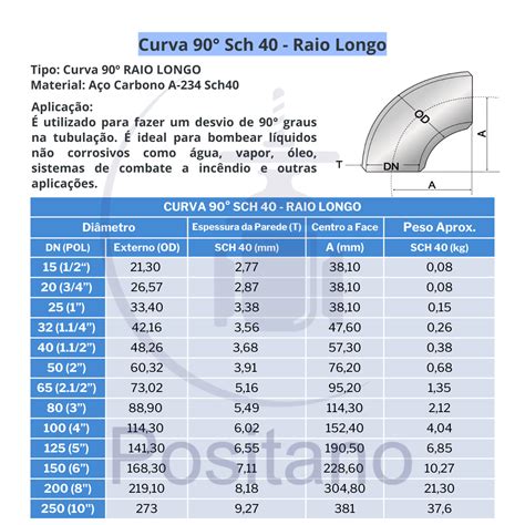 Curva Sch Polegada A O Carbono A Raio Longo A Os