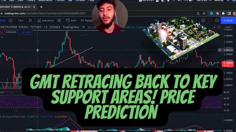 GREEN Metaverse Token GMT Crypto Coin SUPPORT UPDATE Price Prediction