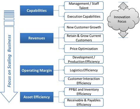 Why Innovation Metrics need to be different from other Business Metrics? - Shift