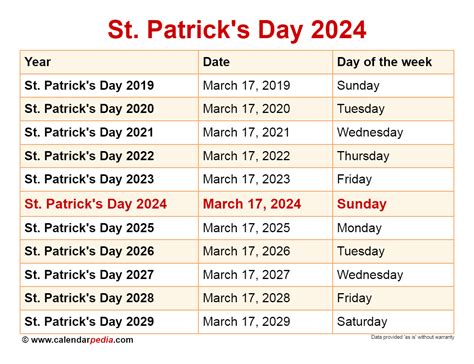 St Patrick S Day Events 2024 Schedule Debera Opalina