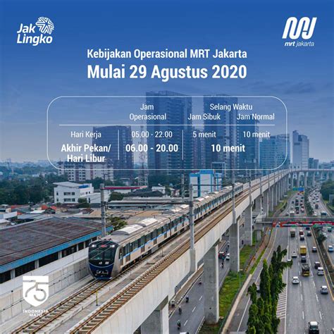 Profil Fase 2A MRT Jakarta MRT Jakarta