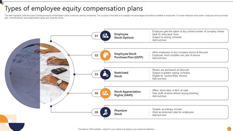 Types Of Employee Equity Compensation Plans PPT Presentation