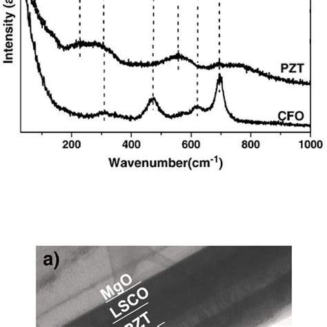 Figure S Raman Spectra Of Tri Layered Nanostructure L Grown On