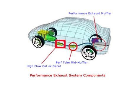 Explainer Why Thieves Are Stealing Catalytic Converters And How You