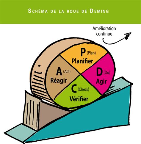 Lista Foto Que Es El Ciclo De Deming Alta Definici N Completa K K